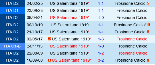 Salernitana vs Frosinone Salernitana vs Frosinone