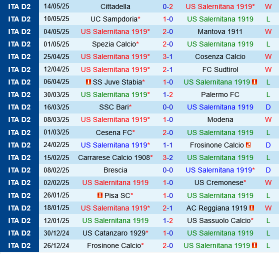 Salernitana vs Frosinone Salernitana vs Frosinone