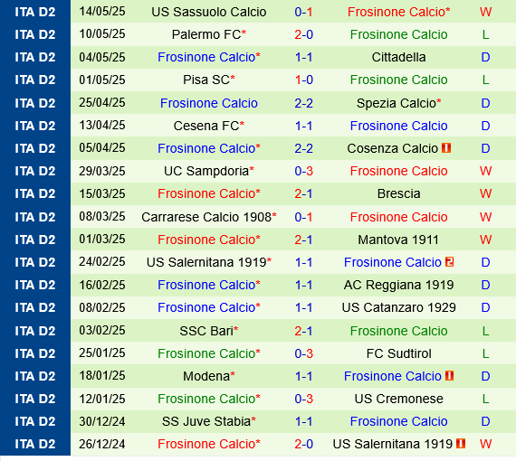 Salernitana vs Frosinone Salernitana vs Frosinone