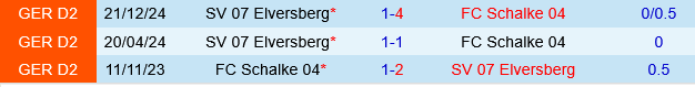 Schalke vs Elversberg Schalke vs Elversberg