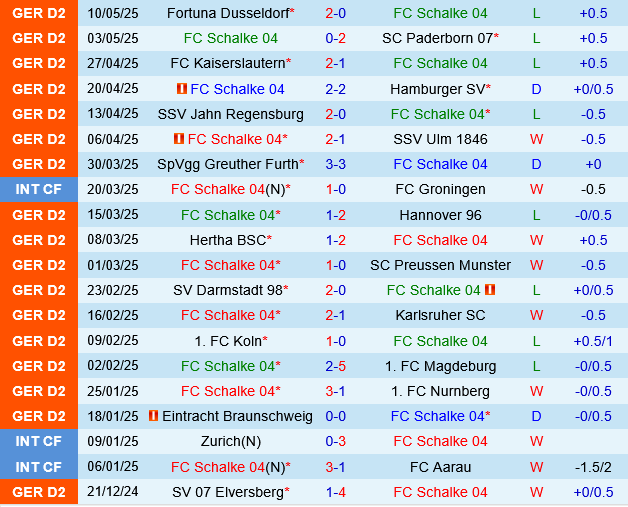 Schalke vs Elversberg Schalke vs Elversberg