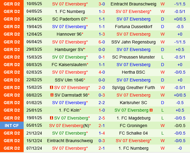 Schalke vs Elversberg Schalke vs Elversberg