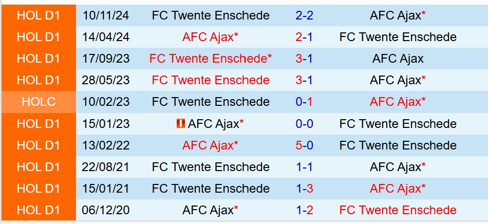 Nhận định Ajax vs Twente 19h30 ngày 185 (VĐQG Hà Lan) 1