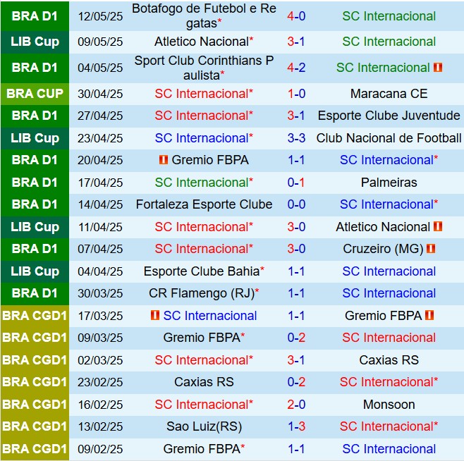 Nhận định Internacional vs Mirassol 6h30 ngày 195 (VĐQG Brazil 2025) 1