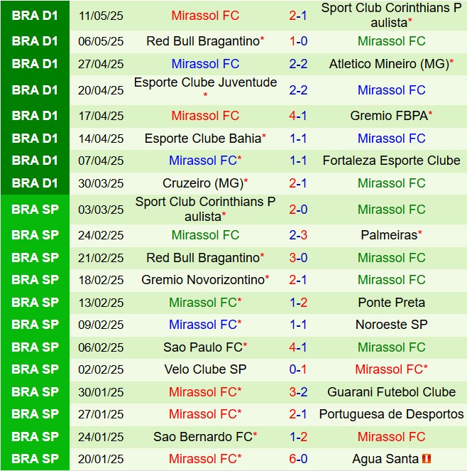 Nhận định Internacional vs Mirassol 6h30 ngày 195 (VĐQG Brazil 2025) 2