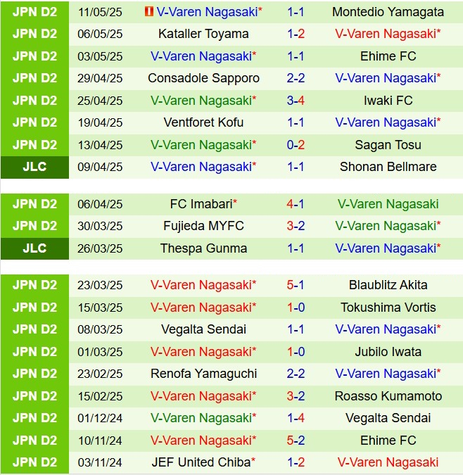 Nhận định Oita Trinita vs V-Varen Nagasaki 12h00 ngày 185 (Hạng 2 Nhật Bản 2025) 3