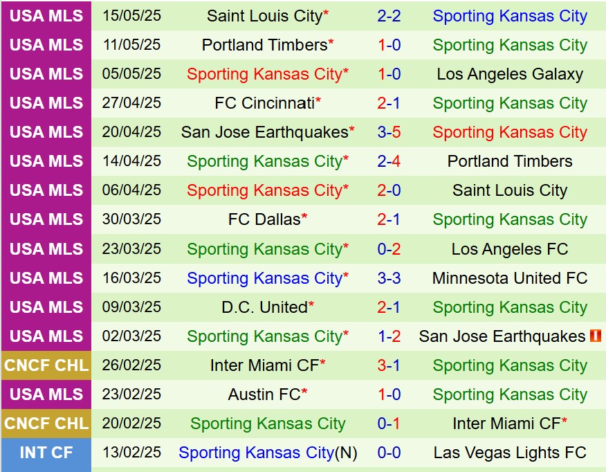Nhận định San Diego vs Sporting Kansas 9h30 ngày 185 (Nhà nghề Mỹ) 2 Nhận định San Diego vs Sporting Kansas 9h30 ngày 185 (Nhà nghề Mỹ) 2