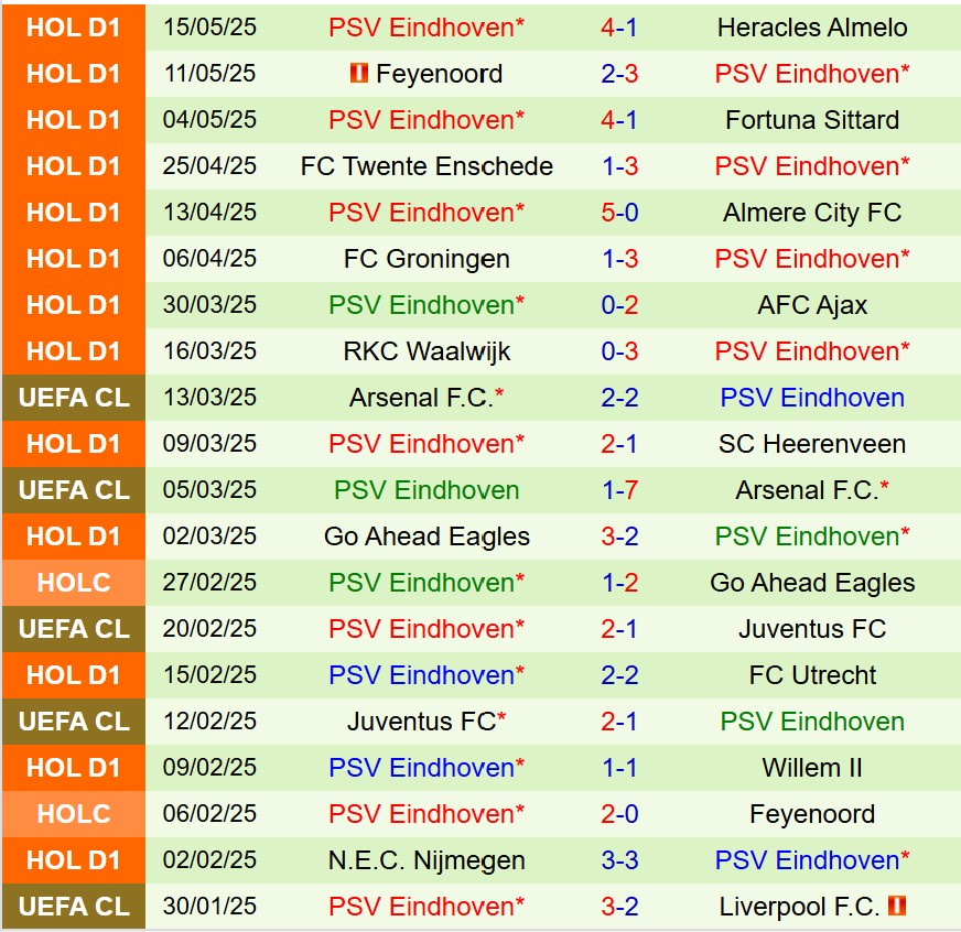 Nhận định Sparta Rotterdam vs PSV Eindhoven 19h30 ngày 185 (VĐQG Hà Lan) 3 Nhận định Sparta Rotterdam vs PSV Eindhoven 19h30 ngày 185 (VĐQG Hà Lan) 3
