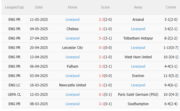 Nhận định Brighton vs Liverpool (2h00 ngày 205) The Kop tiếp tục mất điểm 4 Nhận định Brighton vs Liverpool (2h00 ngày 205) The Kop tiếp tục mất điểm 4