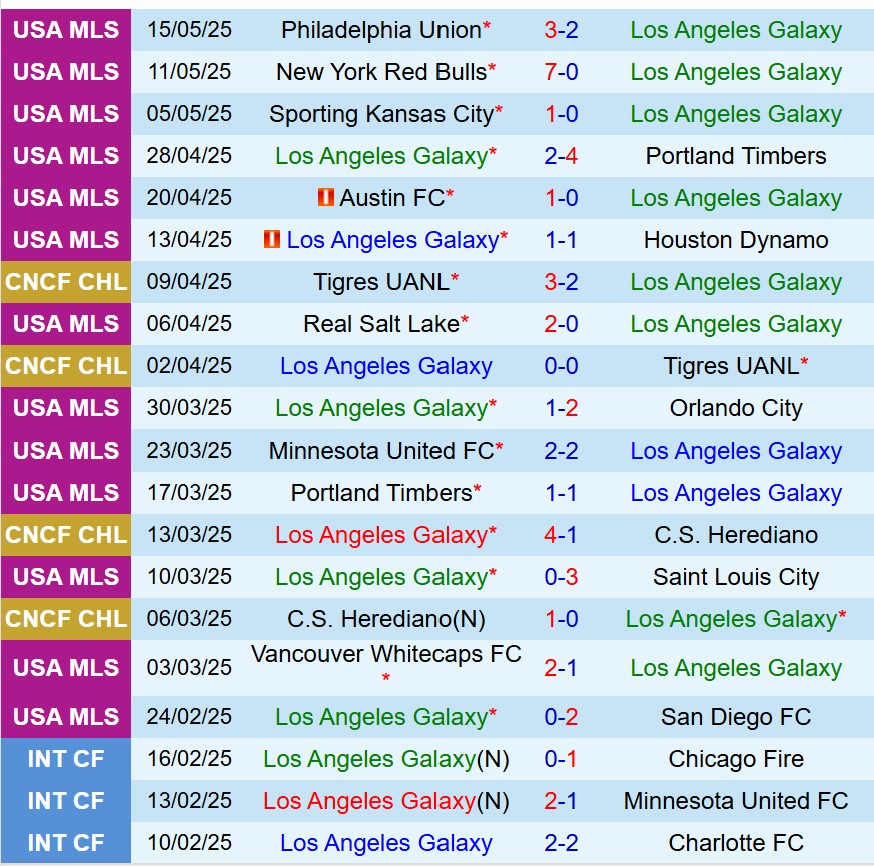 Nhận định LA Galaxy vs Los Angeles FC 8h00 ngày 195 (Nhà nghề Mỹ) 2 Nhận định LA Galaxy vs Los Angeles FC 8h00 ngày 195 (Nhà nghề Mỹ) 2