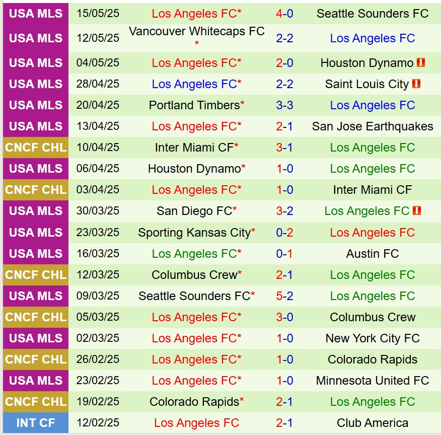 Nhận định LA Galaxy vs Los Angeles FC 8h00 ngày 195 (Nhà nghề Mỹ) 3 Nhận định LA Galaxy vs Los Angeles FC 8h00 ngày 195 (Nhà nghề Mỹ) 3