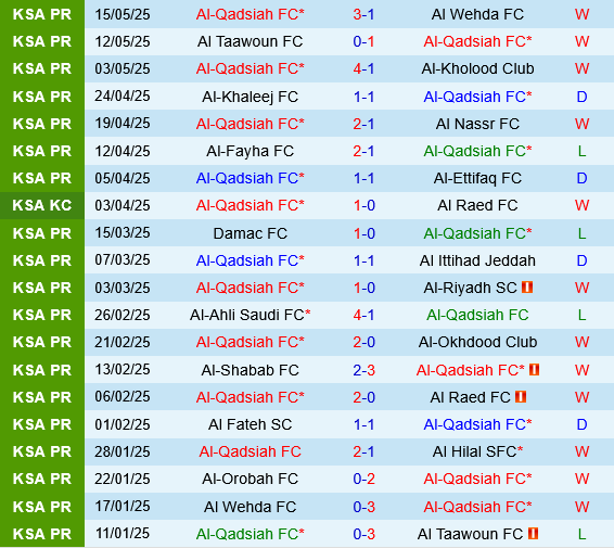 Al Qadsiah vs Al Orobah Al Qadsiah vs Al Orobah