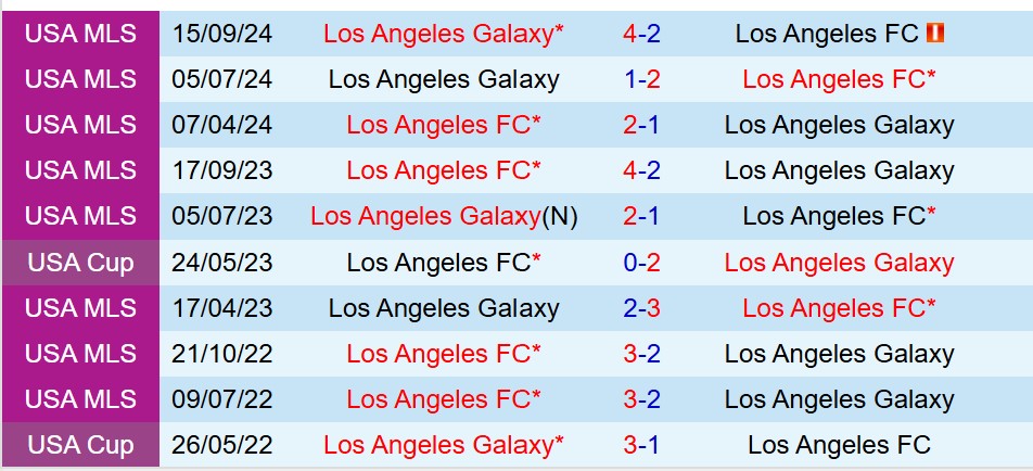 Nhận định LA Galaxy vs Los Angeles FC 8h00 ngày 195 (Nhà nghề Mỹ) 1 Nhận định LA Galaxy vs Los Angeles FC 8h00 ngày 195 (Nhà nghề Mỹ) 1