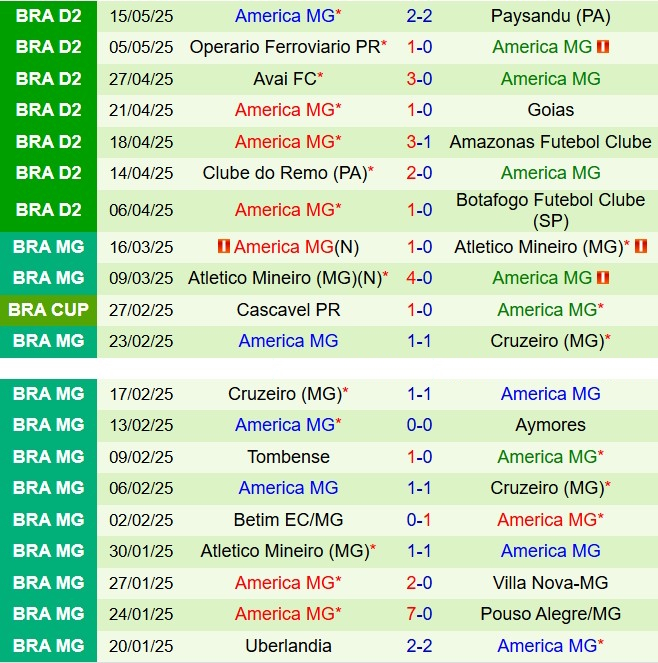 Nhận định Coritiba vs America Mineiro 7h35 ngày 205 (Hạng 2 Brazil 2025) 3