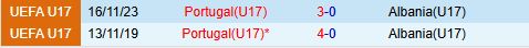 Nhận định U17 Albania vs U17 Bồ Đào Nha 23h00 ngày 195 (U17 Châu Âu 2025) 1