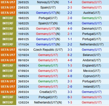 Nhận định U17 Đức vs U17 Pháp 1h30 ngày 205 (U17 Châu Âu 2025) 2