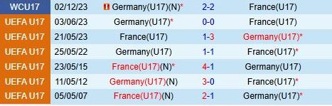 Nhận định U17 Đức vs U17 Pháp 1h30 ngày 205 (U17 Châu Âu 2025) 1