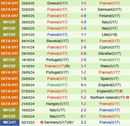 Nhận định U17 Đức vs U17 Pháp 1h30 ngày 205 (U17 Châu Âu 2025) 3