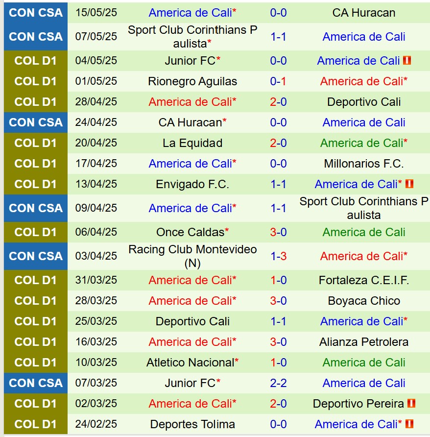 Nhận định Union Magdalena vs America de Cali 8h15 ngày 195 (VĐQG Colombia) 3 Nhận định Union Magdalena vs America de Cali 8h15 ngày 195 (VĐQG Colombia) 3