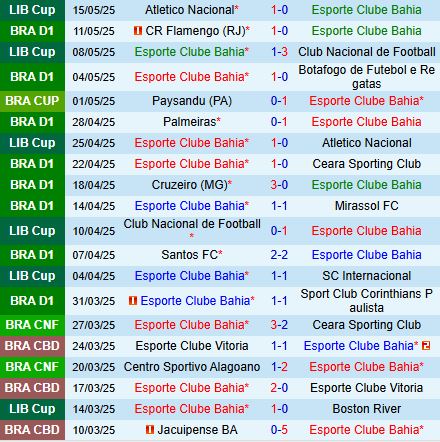 Nhận định Bahia vs Paysandu 5h30 ngày 225 (Cúp QG Brazil 2025) 2