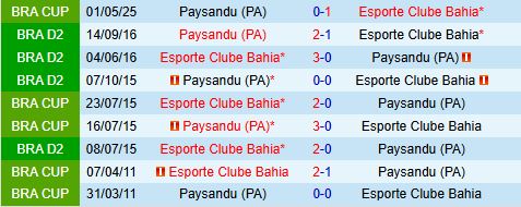 Nhận định Bahia vs Paysandu 5h30 ngày 225 (Cúp QG Brazil 2025) 1