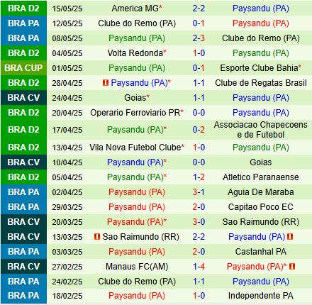 Nhận định Bahia vs Paysandu 5h30 ngày 225 (Cúp QG Brazil 2025) 3