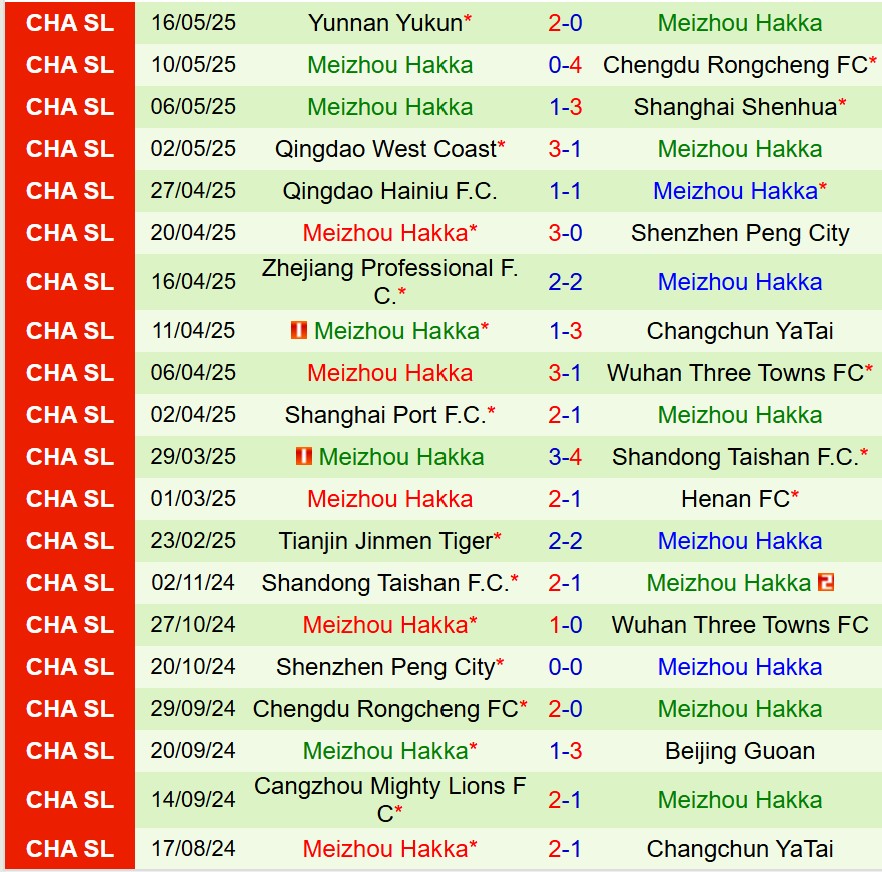 Nhận định Guangxi Hengchen vs Meizhou Hakka 16h00 ngày 205 (Cúp QG Trung Quốc) 2 Nhận định Guangxi Hengchen vs Meizhou Hakka 16h00 ngày 205 (Cúp QG Trung Quốc) 2