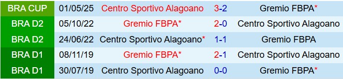 Nhận định Gremio vs Alagoano 7h30 ngày 215 (Cúp QG Brazil 2025) 1