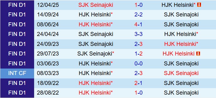 Nhận định HJK Helsinki vs SJK 22h00 ngày 205 (VĐQG Phần Lan 2025) 1