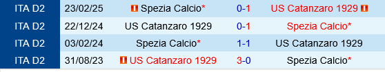 Catanzaro vs Spezia Catanzaro vs Spezia