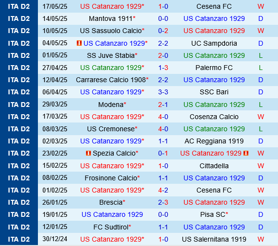 Catanzaro vs Spezia Catanzaro vs Spezia