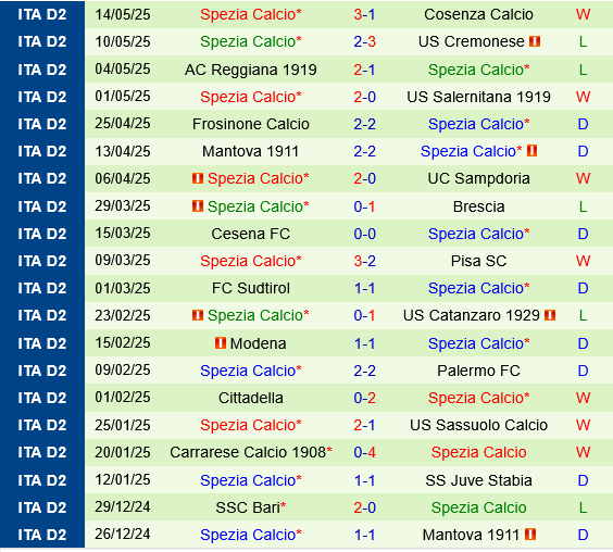 Catanzaro vs Spezia Catanzaro vs Spezia