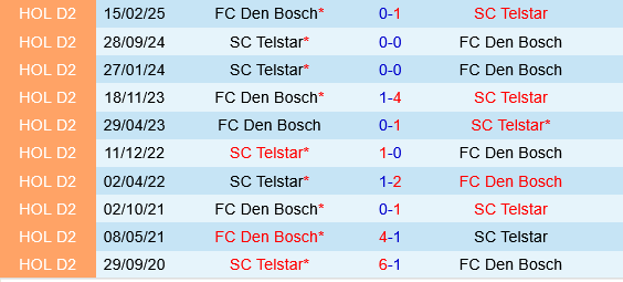 Den Bosch vs Telstar Den Bosch vs Telstar