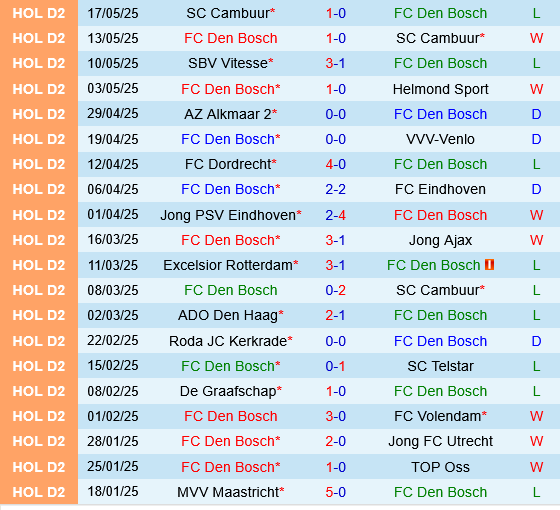Den Bosch vs Telstar Den Bosch vs Telstar