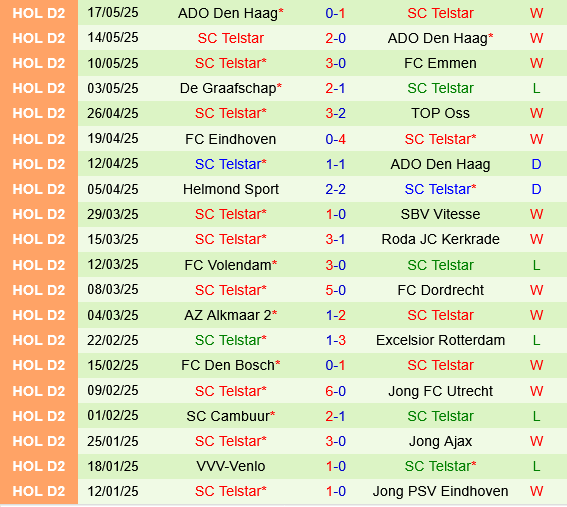 Den Bosch vs Telstar Den Bosch vs Telstar