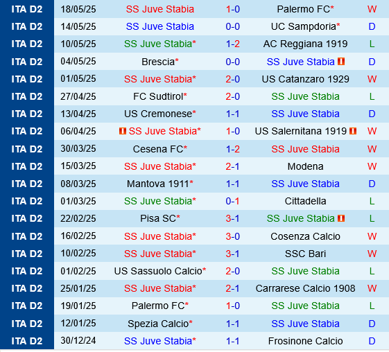 Juve Stabia vs Cremonese Juve Stabia vs Cremonese