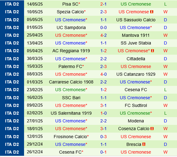 Juve Stabia vs Cremonese Juve Stabia vs Cremonese