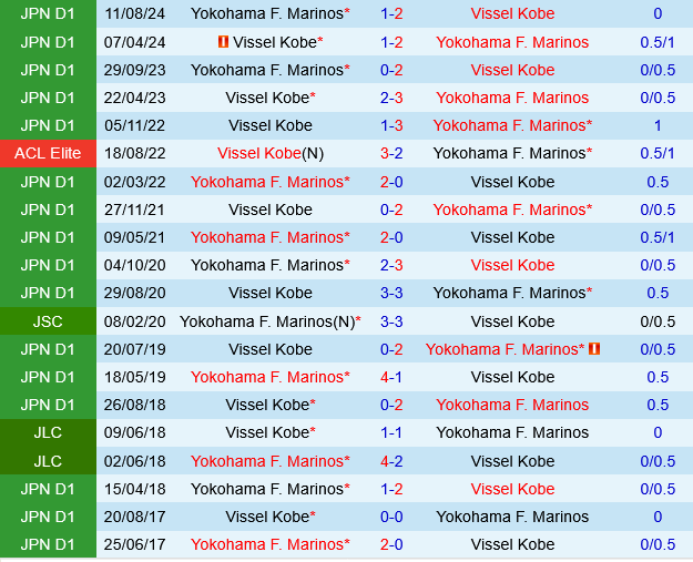 Yokohama Marinos vs Vissel Kobe Yokohama Marinos vs Vissel Kobe