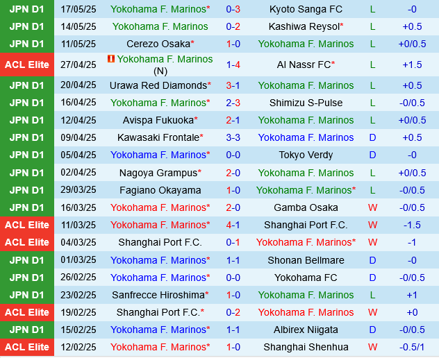 Yokohama Marinos vs Vissel Kobe Yokohama Marinos vs Vissel Kobe