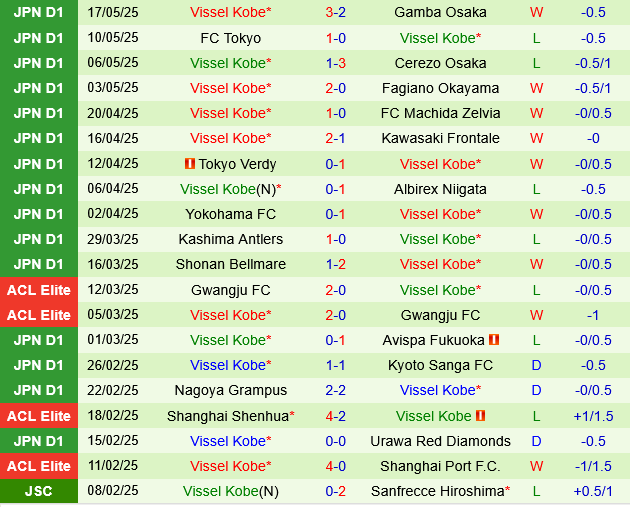 Yokohama Marinos vs Vissel Kobe Yokohama Marinos vs Vissel Kobe