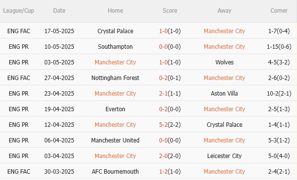 Nhận định Man City vs Bournemouth (2h00 ngày 215) Man xanh đòi nợ 3 Nhận định Man City vs Bournemouth (2h00 ngày 215) Man xanh đòi nợ 3