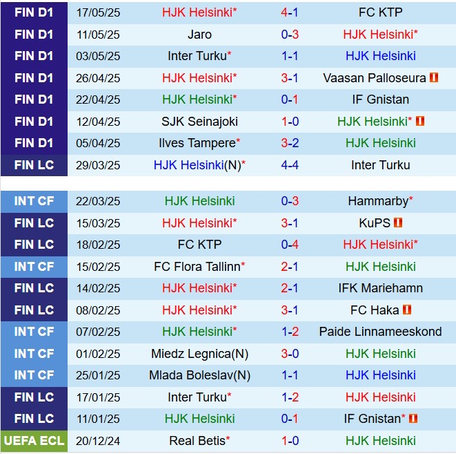 Nhận định HJK Helsinki vs SJK 22h00 ngày 205 (VĐQG Phần Lan 2025) 2