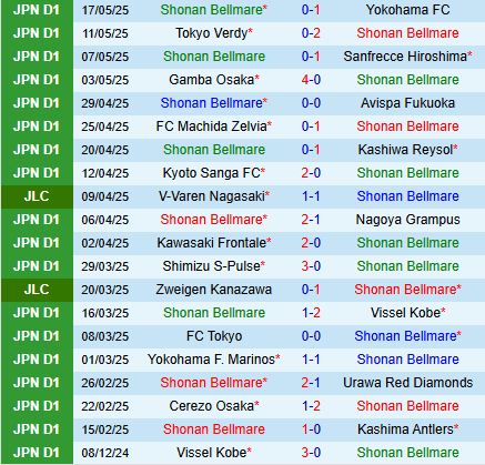 Nhận định Shonan Bellmare vs FC Tokyo 17h00 ngày 215 (Cúp Liên đoàn Nhật Bản 2025) 2