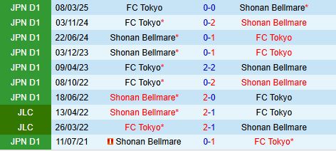 Nhận định Shonan Bellmare vs FC Tokyo 17h00 ngày 215 (Cúp Liên đoàn Nhật Bản 2025) 1