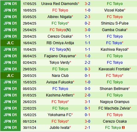 Nhận định Shonan Bellmare vs FC Tokyo 17h00 ngày 215 (Cúp Liên đoàn Nhật Bản 2025) 3