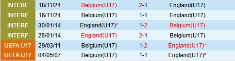 Nhận định U17 Anh vs U17 Bỉ 23h00 ngày 205 (U17 Châu Âu 2025) 1