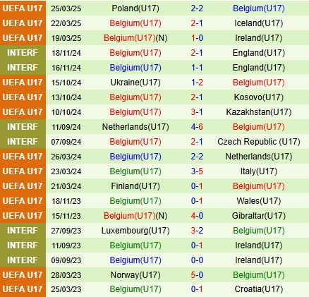Nhận định U17 Anh vs U17 Bỉ 23h00 ngày 205 (U17 Châu Âu 2025) 3