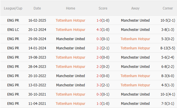 Nhận định Tottenham vs MU (2h00 ngày 225) Thiên đường và địa ngục 5 Nhận định Tottenham vs MU (2h00 ngày 225) Thiên đường và địa ngục 5