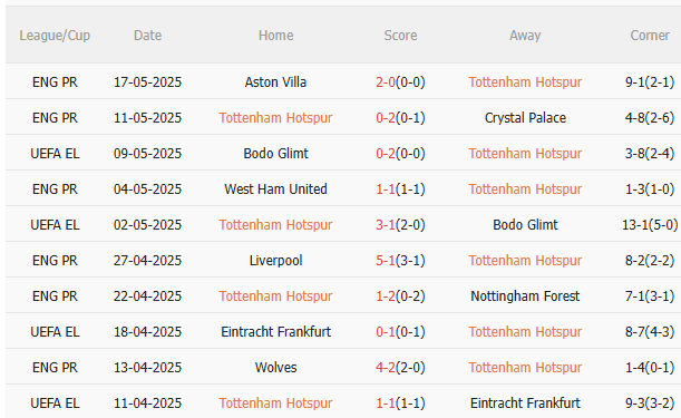 Nhận định Tottenham vs MU (2h00 ngày 225) Thiên đường và địa ngục 3 Nhận định Tottenham vs MU (2h00 ngày 225) Thiên đường và địa ngục 3