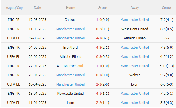 Nhận định Tottenham vs MU (2h00 ngày 225) Thiên đường và địa ngục 4